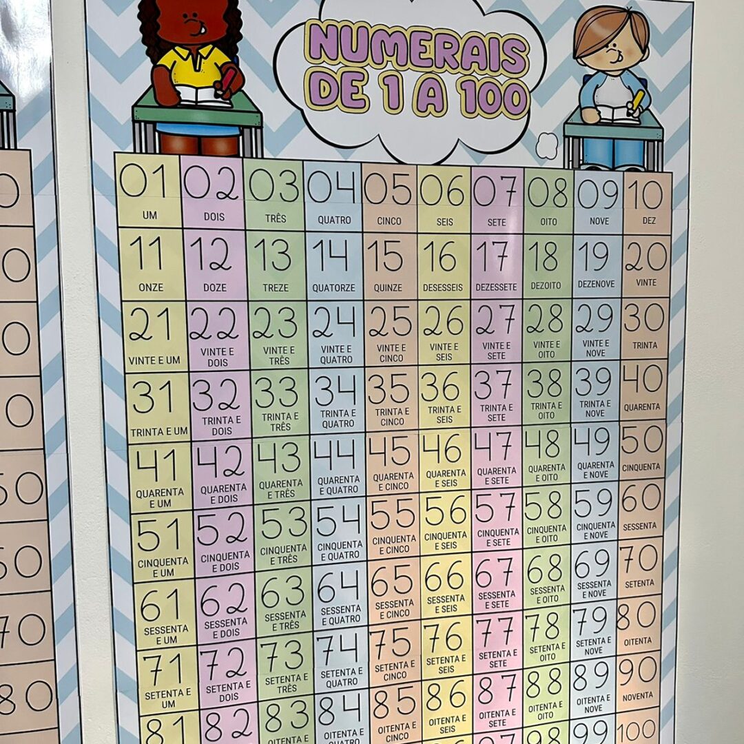 Tabela numérica de 1 a 100